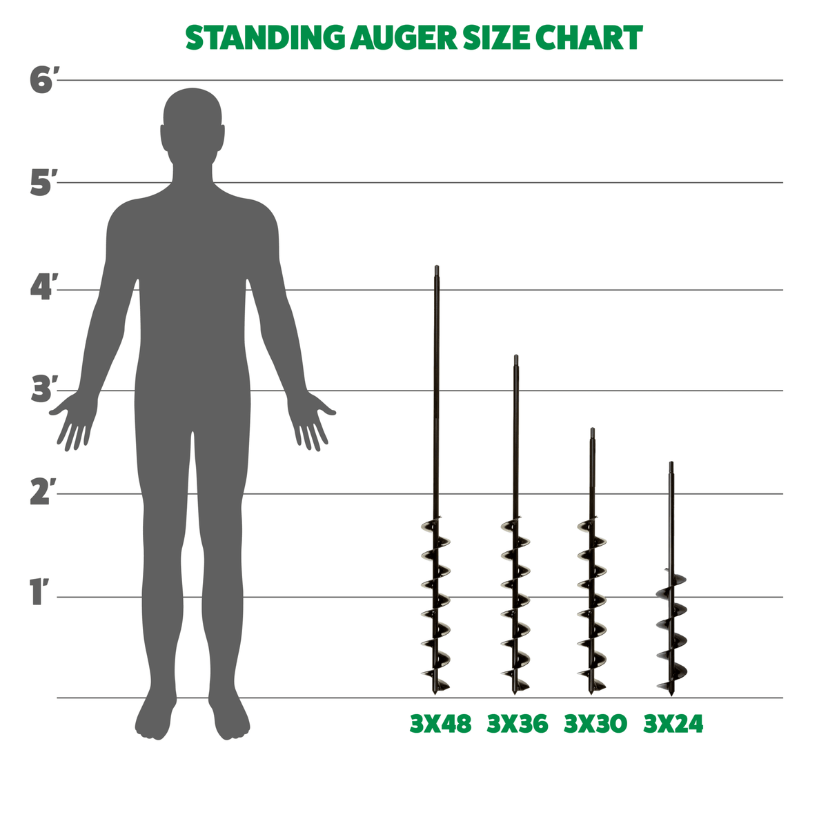 Garden Answer Auger Combo (2" x 36" and 3" x 36")