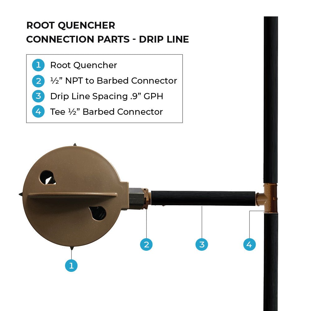 Root Quencher® - Power Planter Augers