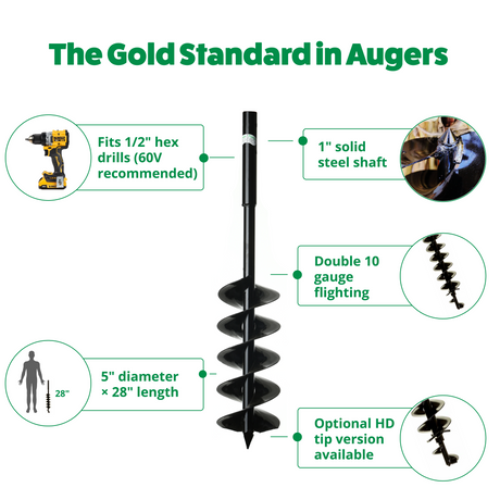 Auger with features highlighted on a white background