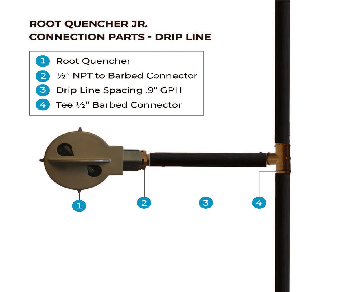 Root Quencher® Jr - Power Planter Augers
