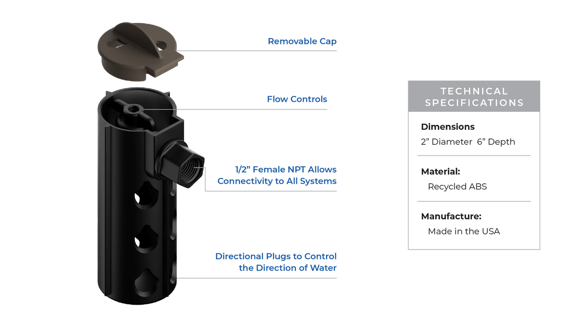 Root Quencher® Jr - Power Planter Augers