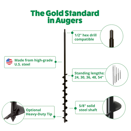 The Gold Standard in Augers